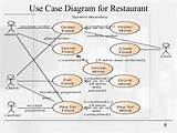 Use Case Diagram For Online Food Ordering System Photos