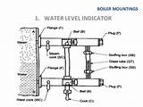 Steam Boiler Low Water Level Pictures