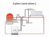Heating System Boiler Zone Valve Controls