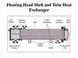 Design Of Shell And Tube Heat Exchanger