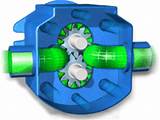 Gear Pump Types Pictures