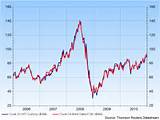 Images of Graph Wti Oil Price