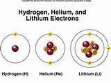 Photos of Hydrogen Lithium