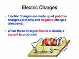 Ppt On Save Electricity Images
