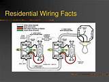 Pictures of Basic Residential Electrical Wiring