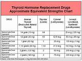 Thyroid Medication Levothroid Images