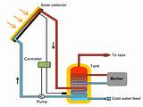 Solar Thermal Energy Diagram Images