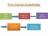 Images of It In Marketing Management