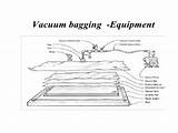 Vacuum Bag Layup Photos