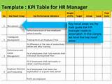 It Management Kpi Examples