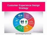 Images of Customer Experience Design Tools