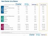 Charter Communications Cable Packages