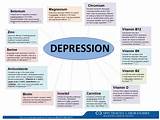 Pictures of Depression Neurotransmitters