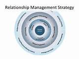 Images of It Management And Strategy