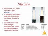 Viscosity Of Hydrogen