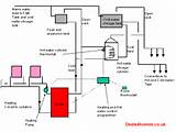 Megaflow Boiler System Explained