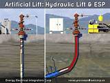 Hydraulic Lift Oil And Gas Pictures