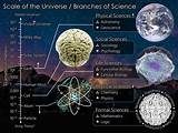 Theory Of Evolution Universe Pictures
