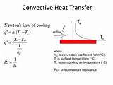 Photos of Natural Convection Heat Transfer Coefficient