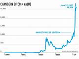Bitcoin Price Canada