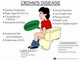 Crohns Life Insurance Images