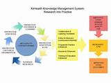 Photos of It Knowledge Management System