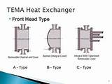 Floating Head Heat Exchanger Photos