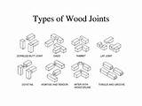 Images of 3 Types Of Wood Joints