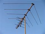 Antennas Types