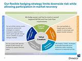 Natural Gas Hedging Strategies