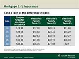 Cost Of Mortgage Protection Insurance Photos
