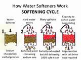 Water Softener Regeneration Cycle