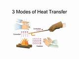 Heat Transfer Modes Images