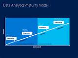 Ibm Big Data Maturity Model Pictures