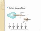 Forced Air Mask Pictures