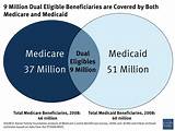 Images of Medicare And Medicaid Information