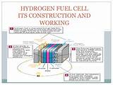 Fuel Cell Hydrogen Images