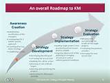 Images of It Knowledge Management Strategy