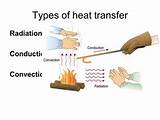 Types Of Heat Transfer