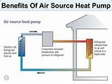 Does A Heat Pump Use Water Photos