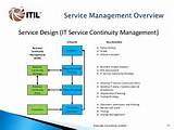 Photos of It Service Management Overview