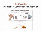 What Are The 3 Methods Of Heat Transfer Photos