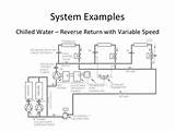 Boiler System Basics