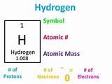 Hydrogen Number Of Protons Neutrons And Electrons Images