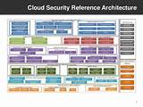Pictures of Enterprise Application Security Architecture