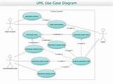 Use Case Diagram For Payroll Management System