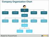 It Company Organization Chart Pictures