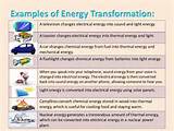 Electrical Energy Used Everyday Life