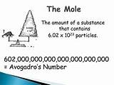 Number Of Particles In 1 Mole Of Hydrogen Gas Images