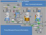 Images of Labview Gui Design